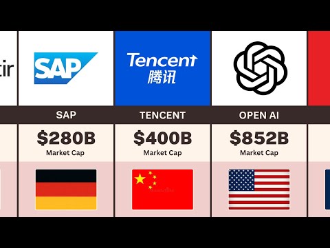 10 Biggest Technology Companies Leading the Future in 2026: Market Caps & Breakthroughs