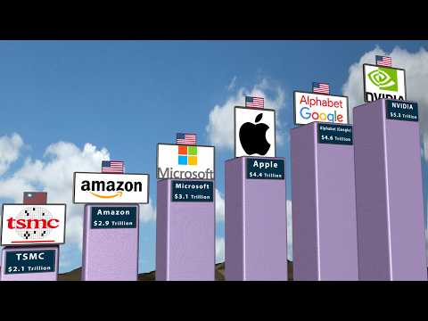 Ultimate Guide to the World’s Largest Tech Companies 2026: Innovation & Market Dominance